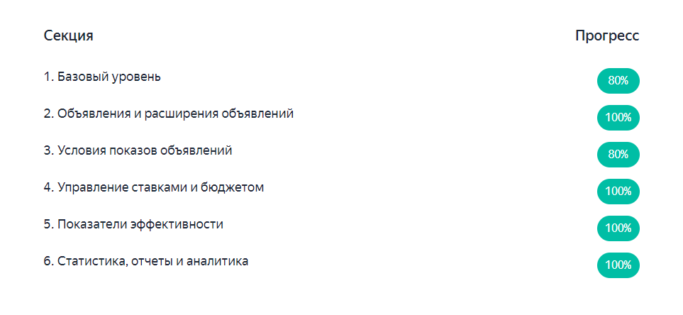 Сертификация Яндекс Директ (базовый)